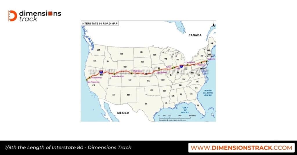 1/9th the Length of Interstate 80