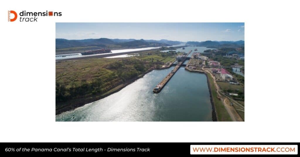 60% of the Panama Canal’s Total Length